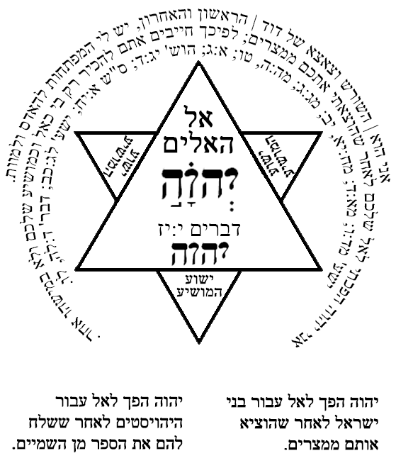 יהוה או ישוע - אלהי הגויים והיהודים